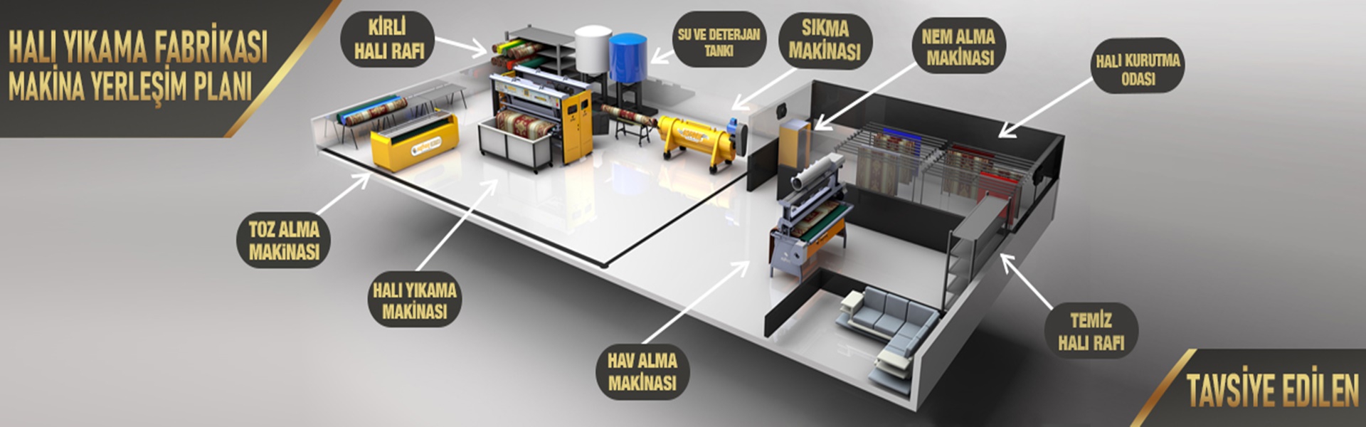 CARPET WASHING FACTORY SETTLEMENT PLAN